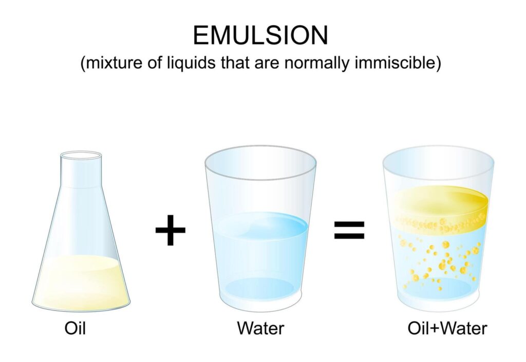 What is an Emulsion?