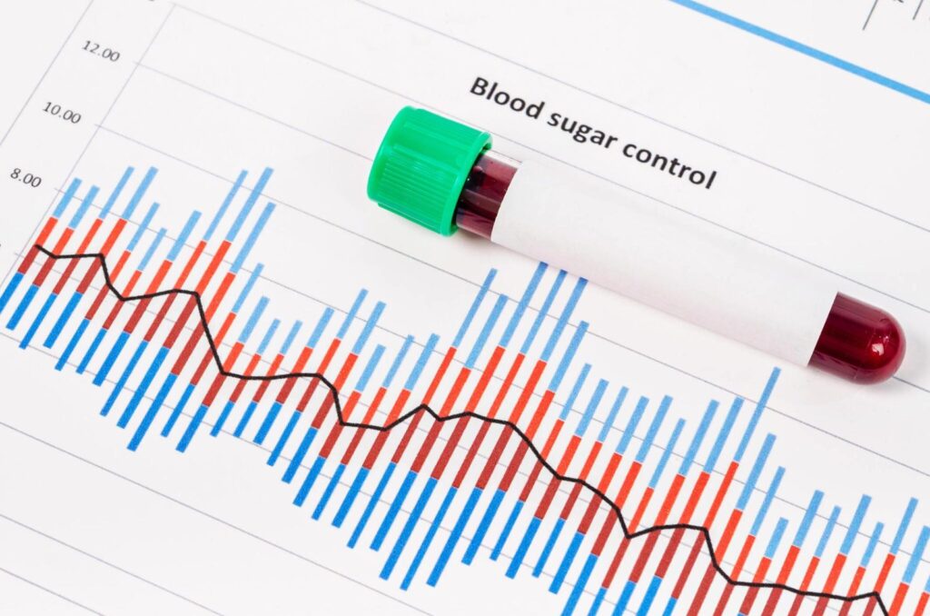 Control Blood Sugar Level