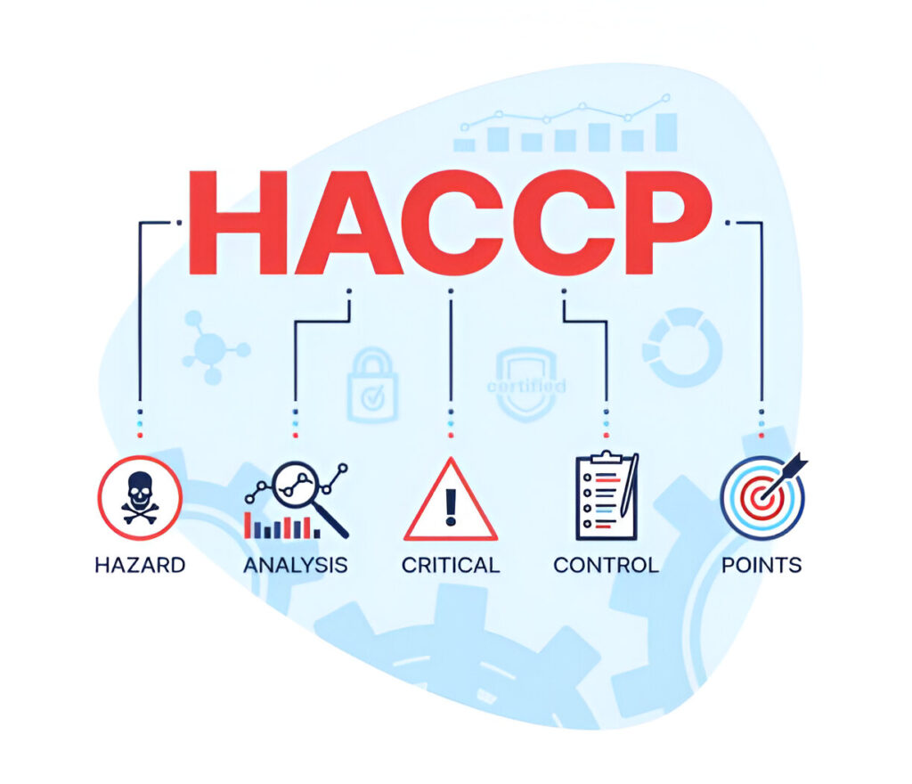 Food Safety: HACCP